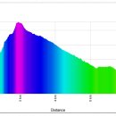 남산공원 일주로 이미지