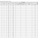 [동국대] 2024학년도 수시전형 교과 학종 입결 평균등급 이미지