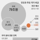 美 우주 예산의 38분의 1… 그래도 14억 인구서 뽑은 천재 중 천재 ‘북적’ 이미지