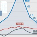 롯데캐슬코너공인중개사사무소 이미지
