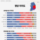 오늘 여론조사 이미지