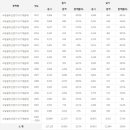 소방설비산업기사(기계분야) 응시인원, 합격률 (2017년까지) 이미지