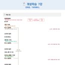 보리국어학원
