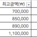 청량리연세제일치과의원 이미지