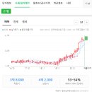 [도로]매탄 동남아파트 이미지