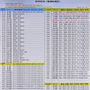 (버스)동광아파트 이미지