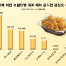 순치킨 이미지