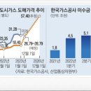 강북주방