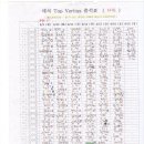 탑베리타스 이미지