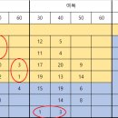 처인실내배드민턴장 이미지