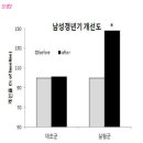 과학적으로 입증된 정력에 좋은 약초는 무엇이 있을까? 이미지