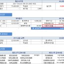 2017 전시차량 볼보 S90 D5 AWD RDG 할인 9백만원 12월 연 말 자동차리스 떨이 여기 저기 다 찔러보고, 최저가에 갔다 쓰는 견적서 미리보기 제공 이미지