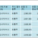 (주)삼진글로벌넷