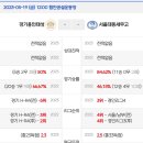 [28회 무학기][프리뷰] U-18 결승 경기 팀 기록 비교 이미지