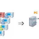 웰빙PC방 이미지