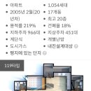 호평중흥S-클래스1차@ 이미지