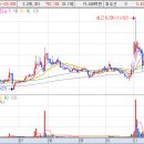 문재인 테마주 관련주 종목 - 2주 연속 차기 대선주자 지지도 독수 체제 이미지