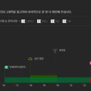 [2월 8일 취준일기] 세아제강 ESG 추진팀 지원 완료