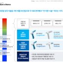 이메디컬 이미지