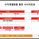 (주)선진햄 이미지