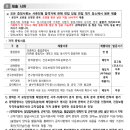 국가철도공단 2025 계약직 직원채용(8.28) 이미지