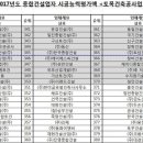 성도토건(주) 이미지