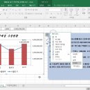 컴퓨터활용능력 2급(실기) 이미지