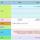 삼영에너지(주) 이미지