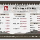 토담가마솥소고기국밥