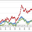 9월 밸류와인포트 수익률! 이미지