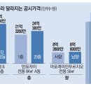 조망 서향 이미지