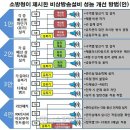 화재시 단락(합선)으로 인한 비상방송 송출불가에 대하여 이미지