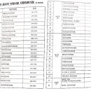 분홍빛산부인과의원 이미지