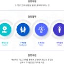 주식회사 한림정보 네이버블로그
