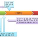 앞으로 마라톤은 절대 하지 마세요. 이미지