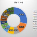 우송대학교 경영대학원 이미지