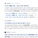 다한다 행정사 사무소 이미지