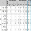 [2023 숭실대] 학생부교과전형 A to Z 이미지