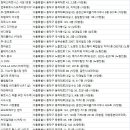 H GYM FITNESS(에이치짐 휘트니스) | 동작구 헬스장