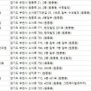 성곡부부한의원 이미지