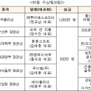 ㈜엠에이치기업 이미지