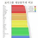남자 아이돌 평균 몸무게, “남자가 55kg? 걸그룹 아냐?” 이미지