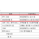 에스제이원서비스