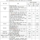 “‘박근혜‧최순실 게이트’ 국민피해액 35조…정부예산 9% ‘낭비’” 이미지