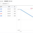 성지타워1차 이미지