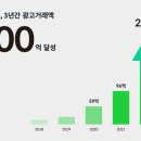 원애드광고기술 이미지