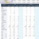 주식회사 태양석유 태양주유소 티스토리