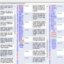 소망PC | 55. *“강력한 한영 표준 경전 검색 프로그램 Liahona 8 v2.6&#34;(PC용) 소개, 2023년 2월 11일