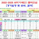 ＜AFF＞ 2022-2023 아세안 챔피언십 경기일정 및 결과 [2023-01-16 12:00 현재] 이미지