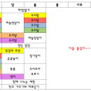 ＜10월 21일~25일＞ 가을 들살이 가는 주~ 이미지